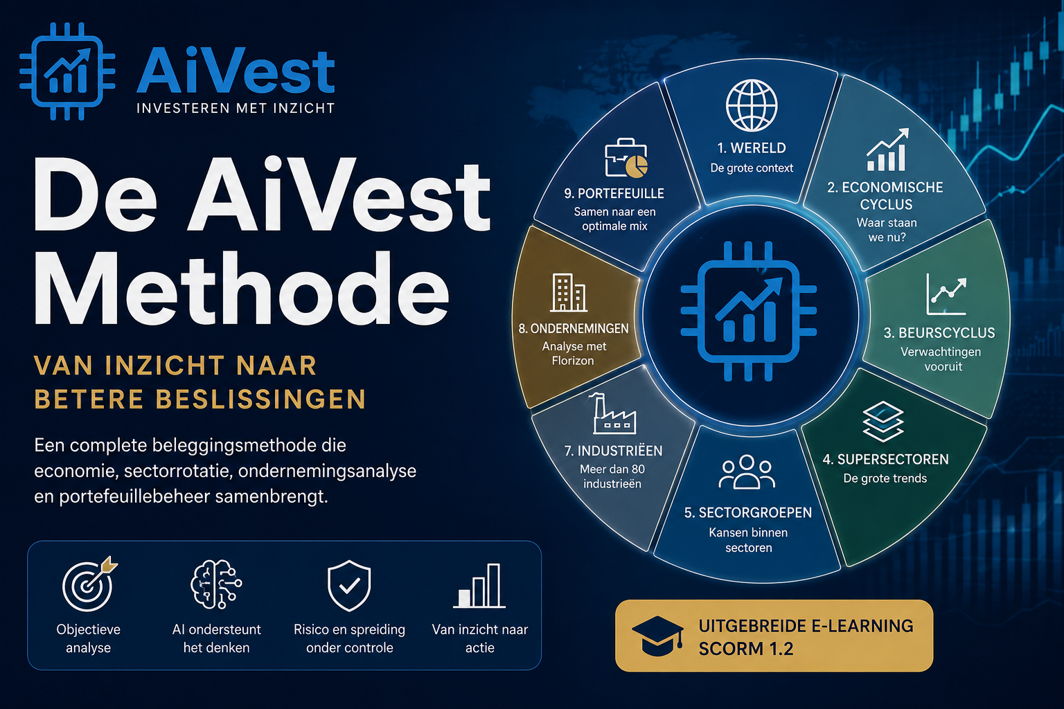 Thumbnail voor De AiVest Methode