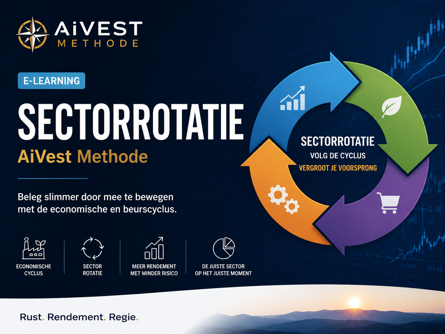 Thumbnail voor Sectorrotatie AiVest Methode